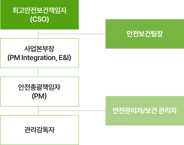 mo organization chart